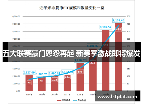 五大联赛豪门恩怨再起 新赛季激战即将爆发